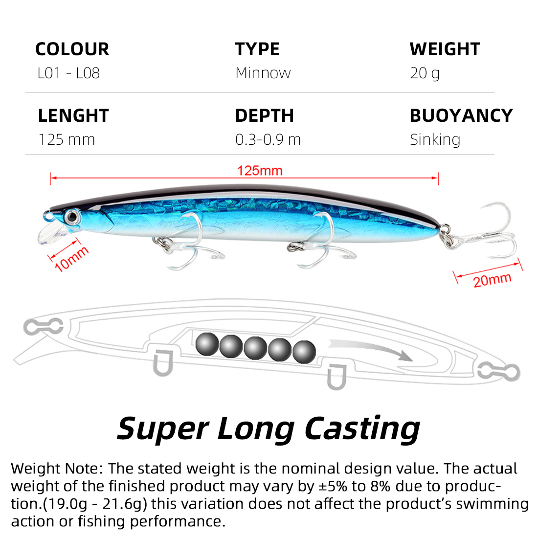 طعم صيد السمك من ماركة SeaKnig - مراجعة Fishing Equipment Brands وسعره