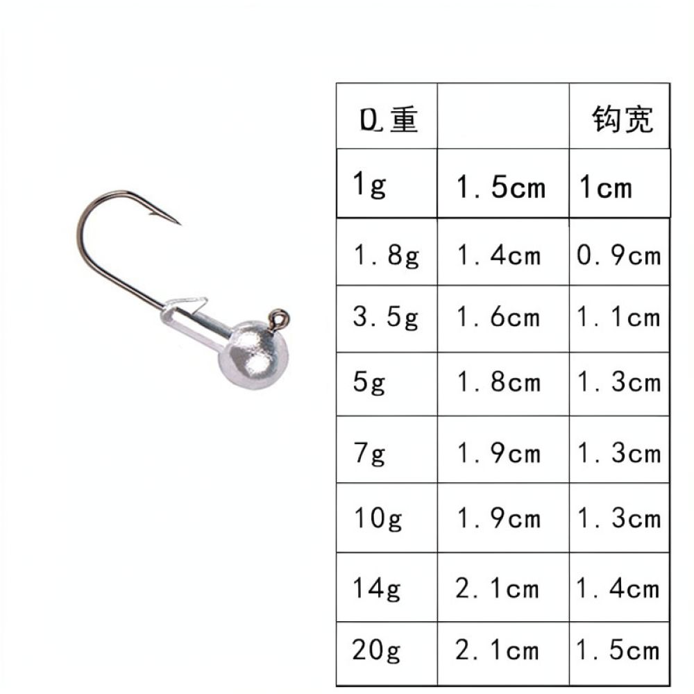 معدات صيد السمك: خطافات جيجينج - مراجعة Fishing Equipment Essentials وسعره